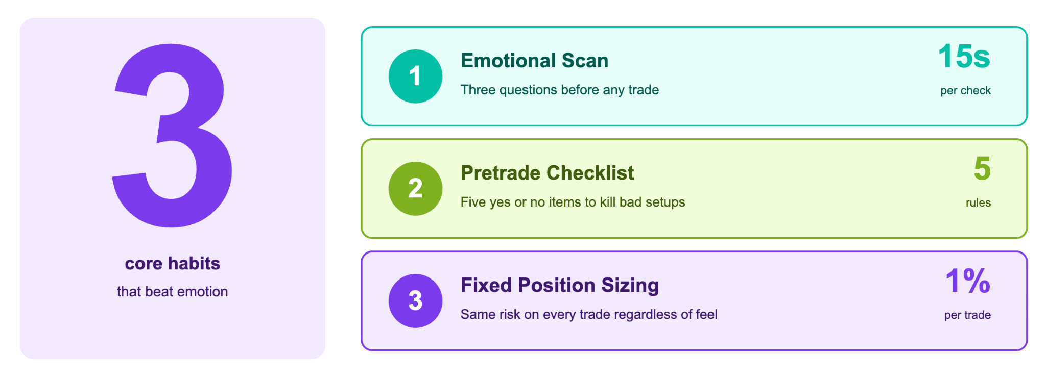 Balancing Fear and Greed Through Discipline