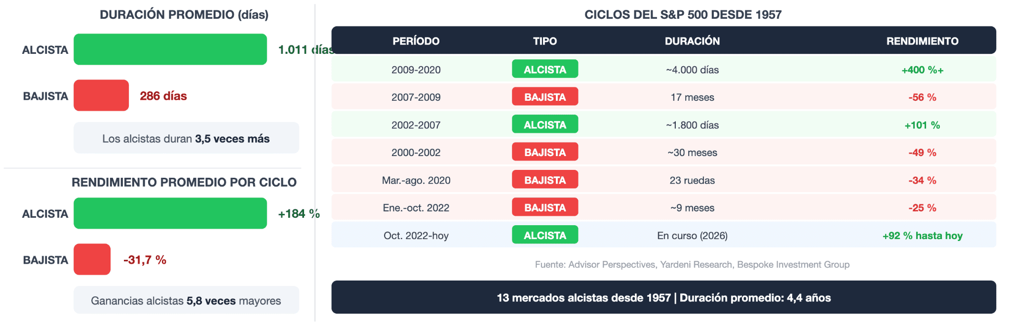 Cómo se comparan los umbrales de precios y la duración