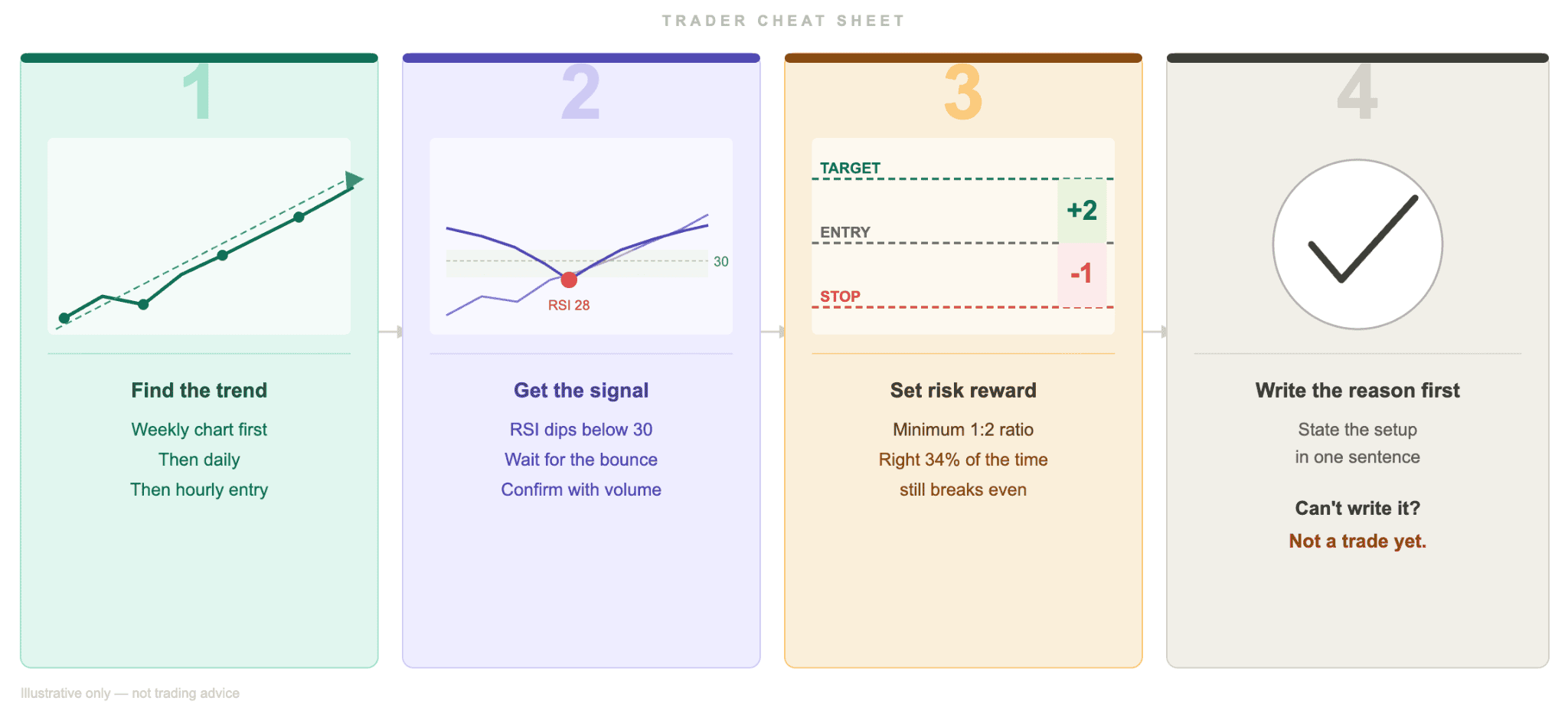 Building a Technical Analysis Strategy