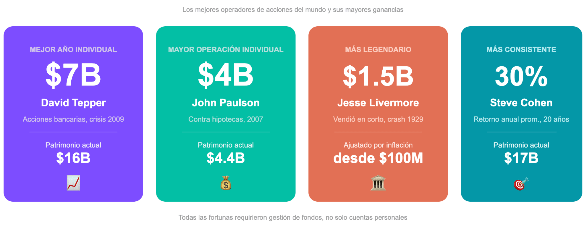 Quién es el mejor operador bursátil del mundo
