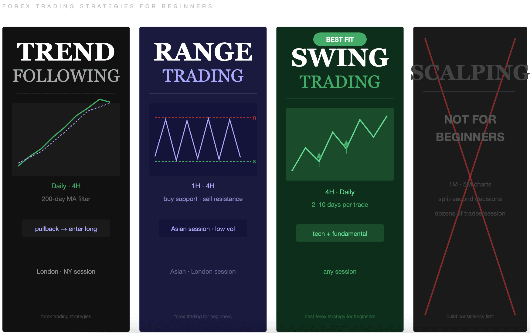 Forex Trading Strategies for Beginners