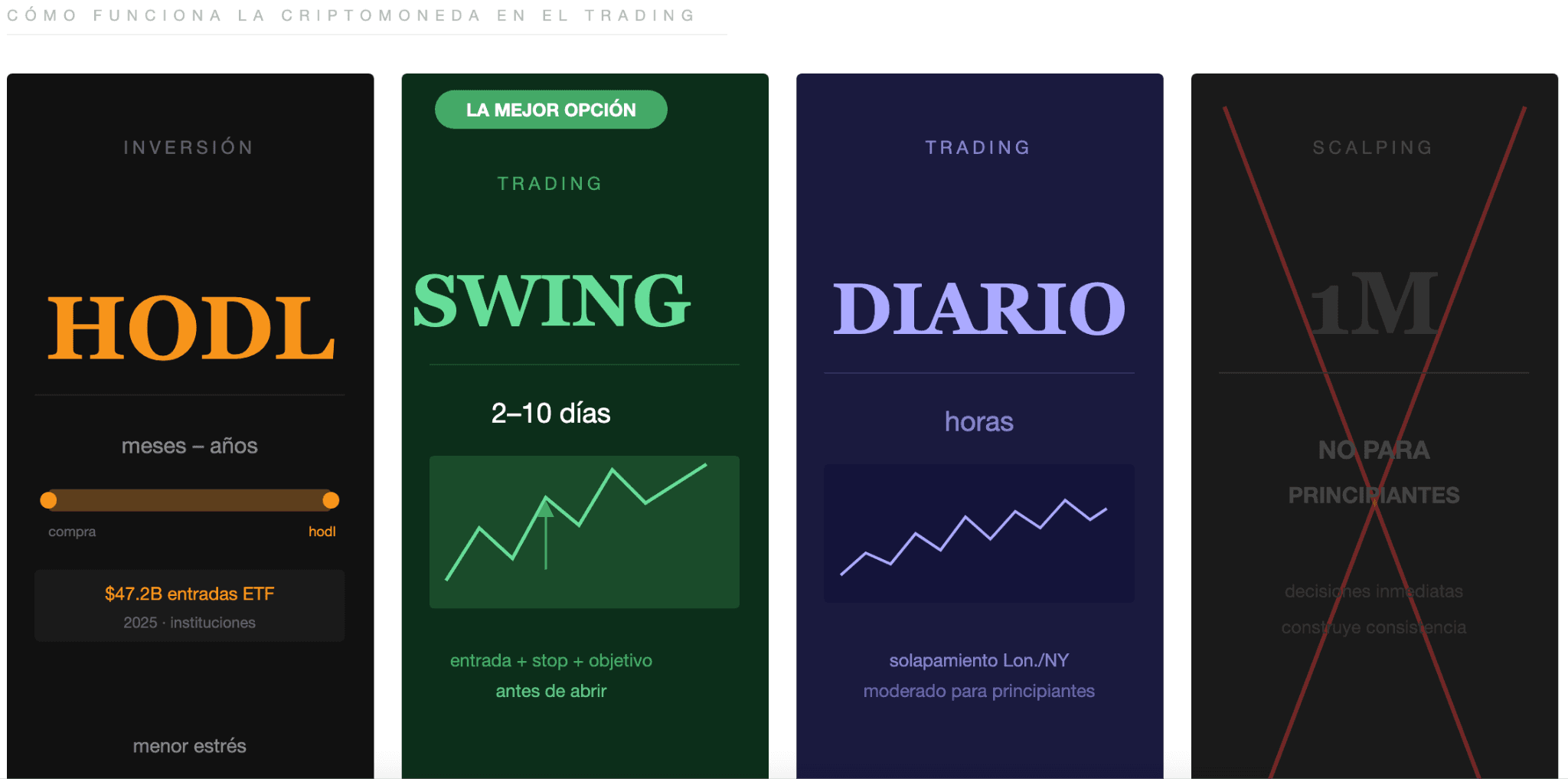 Cómo funcionan las criptomonedas en el trading