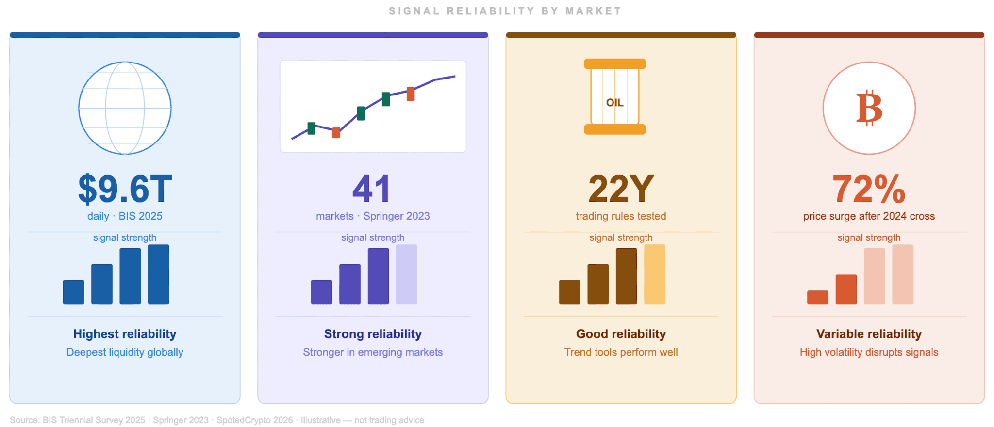 Technical Analysis Across Asset Classes