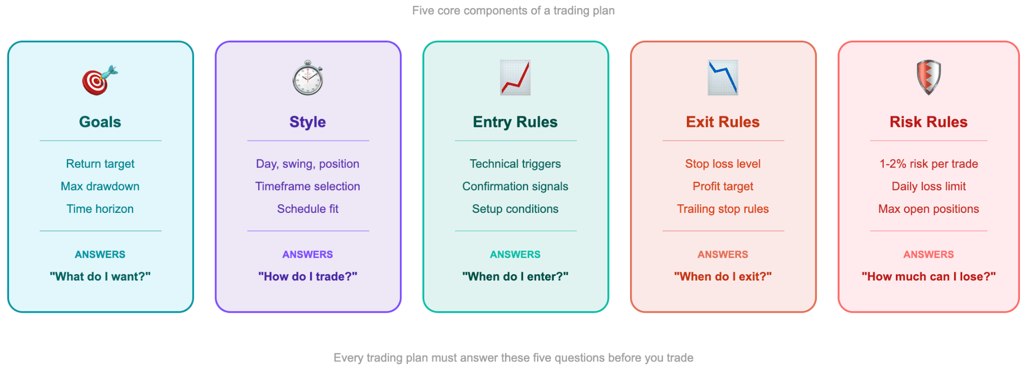 What Is a Trading Plan