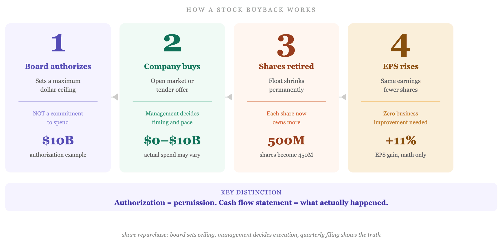 What Is a Stock Buyback and How Does It Work