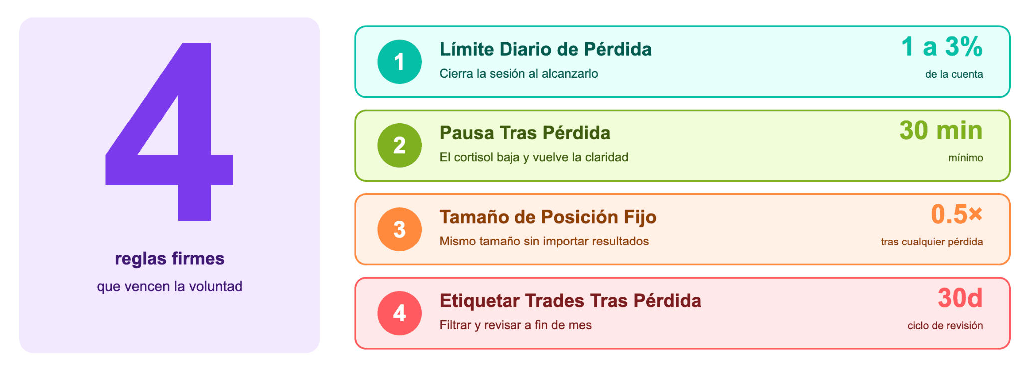 Cómo detener el trading por venganza con un sistema basado en reglas