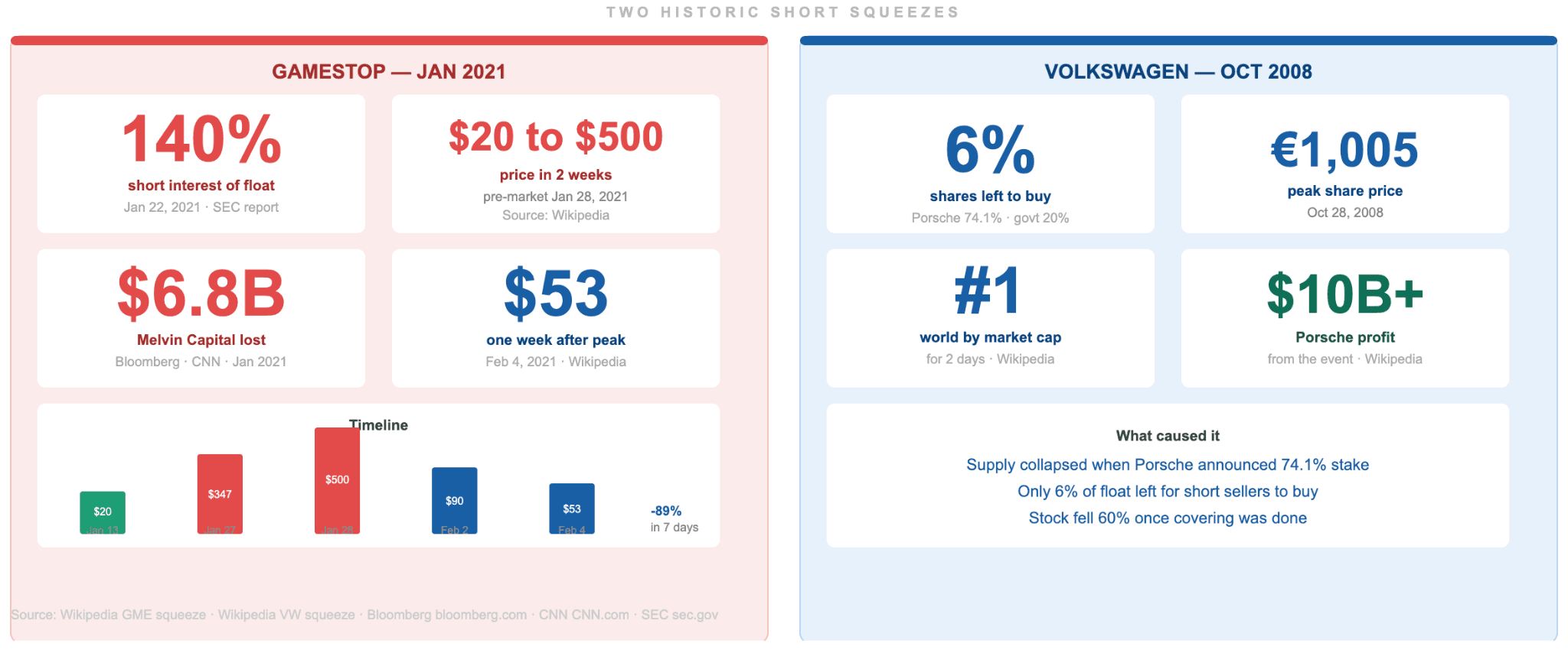 Short Squeeze in Stocks: Two Real Examples