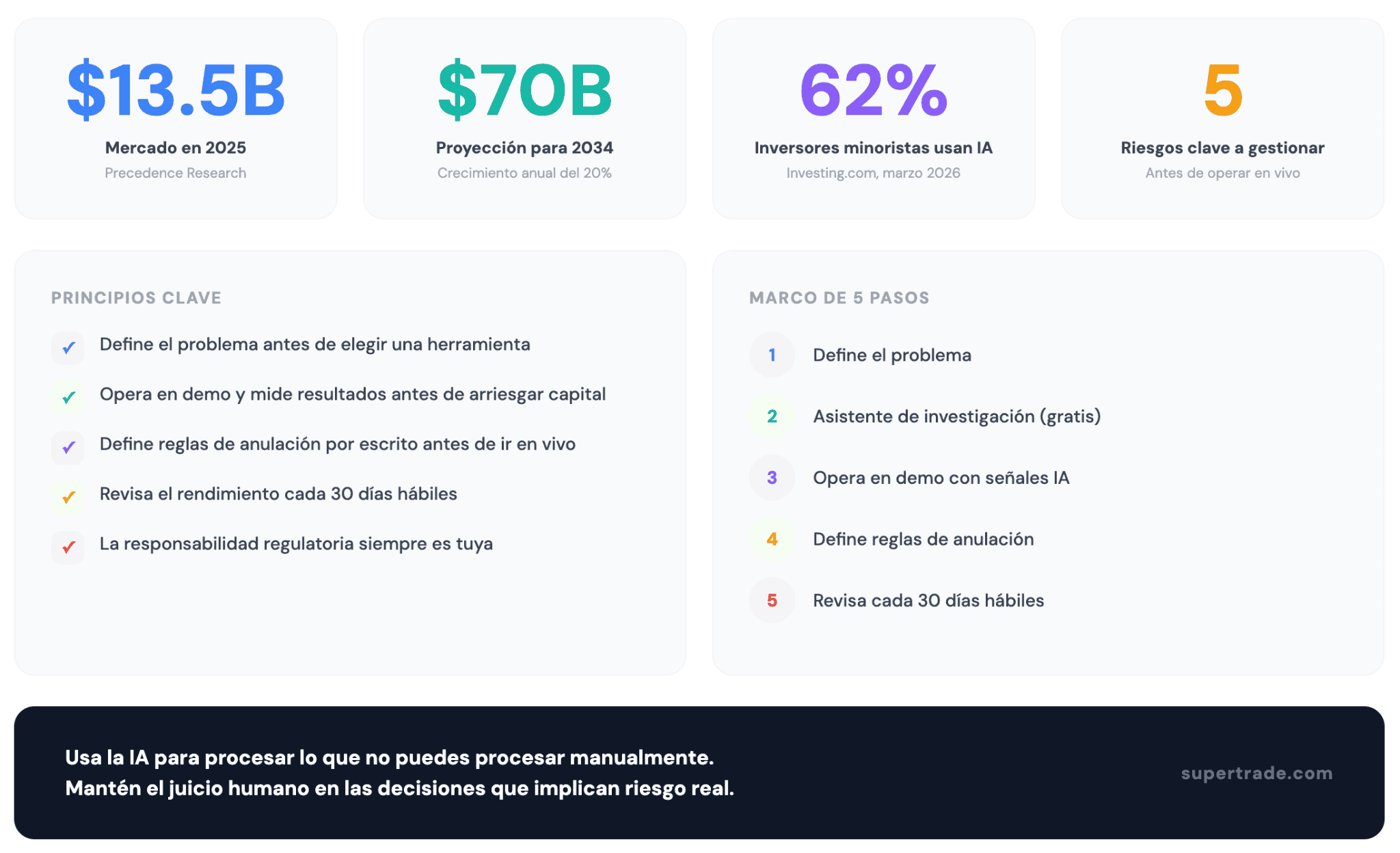 Resumen sobre el day trading con IA