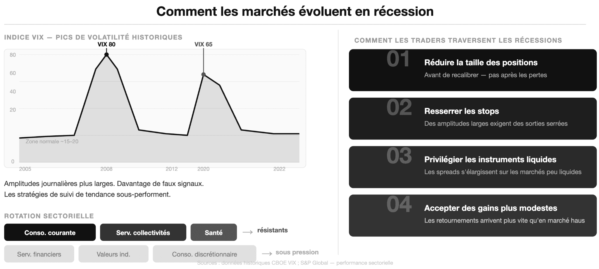 Que se passera-t-il en cas de récession pour les traders actifs