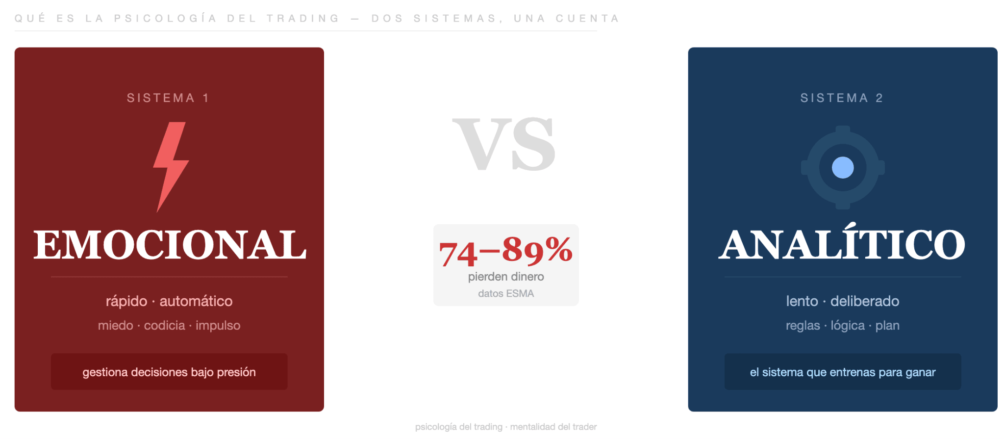 Qué es la psicología del trading