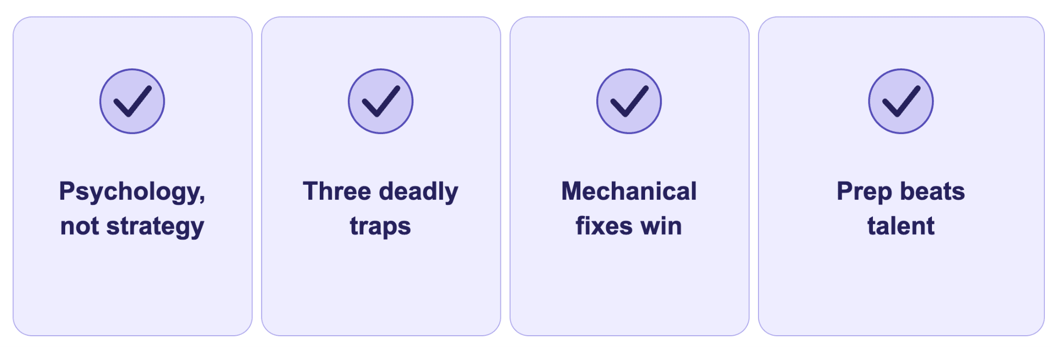Summarizing Trading Psychology for Funded Traders
