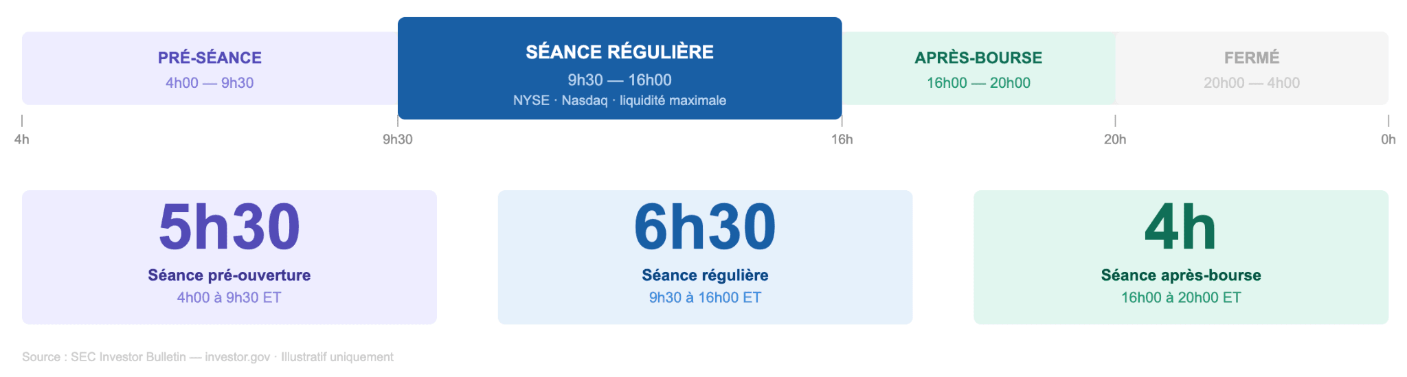 Qu'est-ce que le trading après la clôture, en réalité