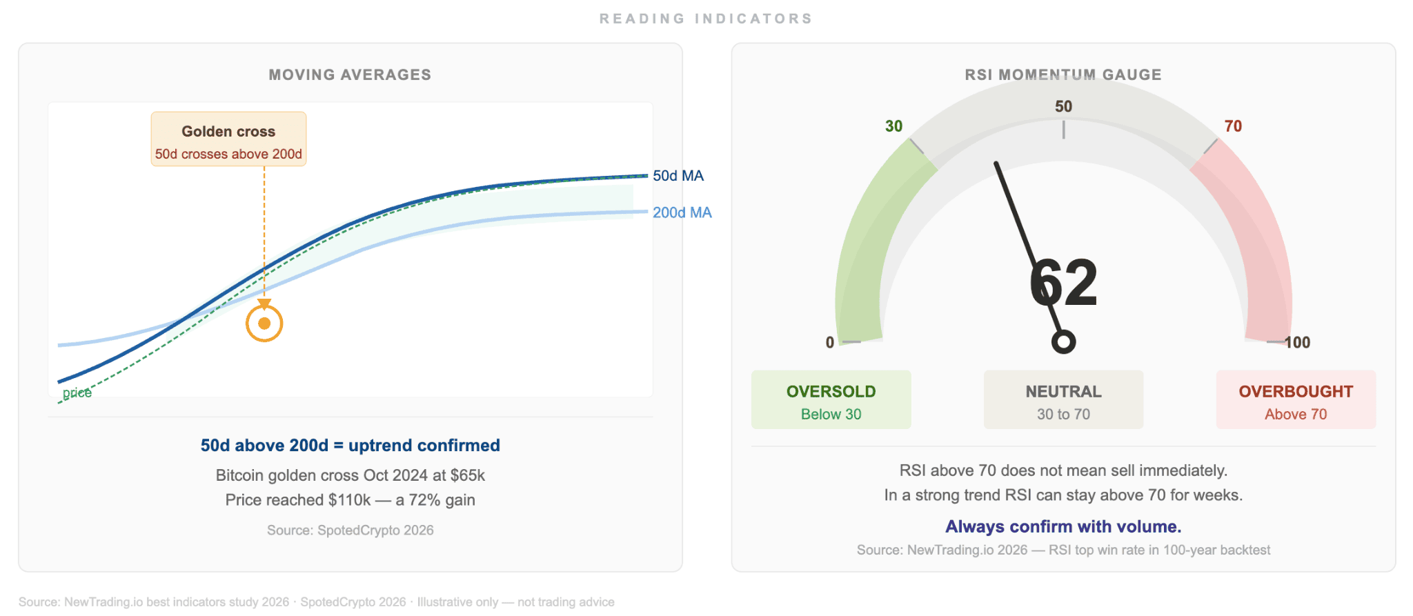 Indicators, Signals, and Stock Technical Analysis Tools