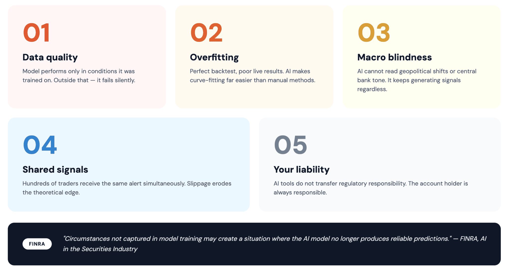 Riscos e precauções que todo day trader de IA deve compreender