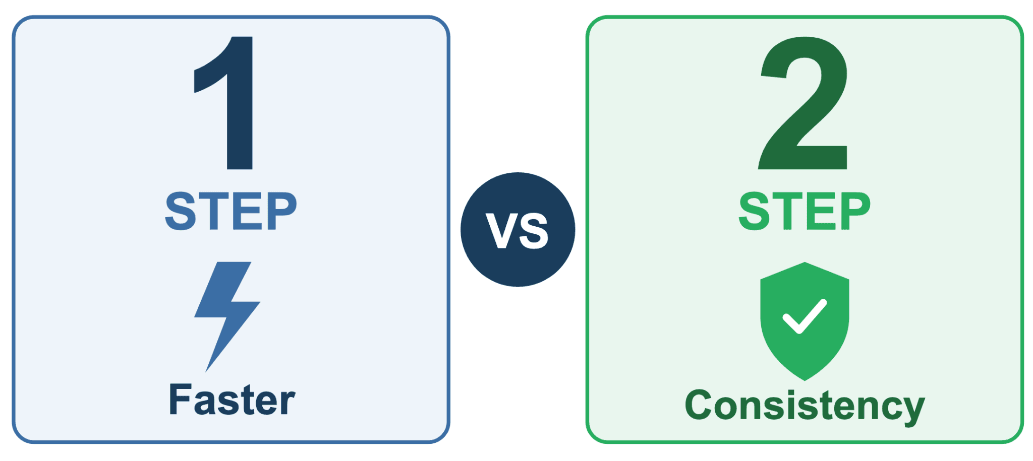 Advantages and Disadvantages of Each Model