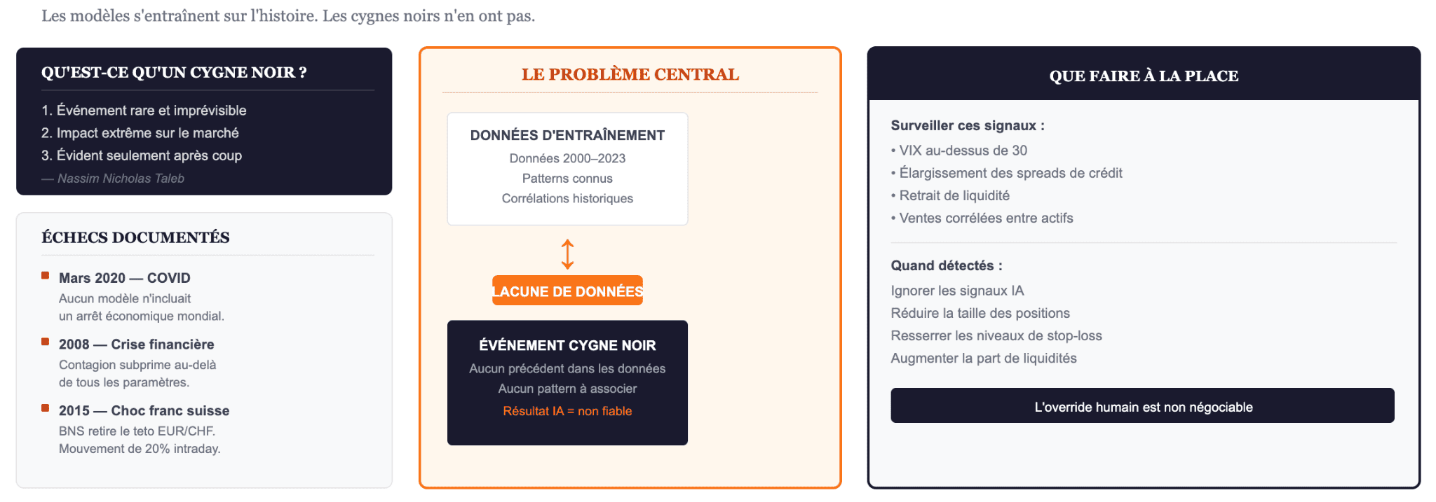 Événements cygne noir