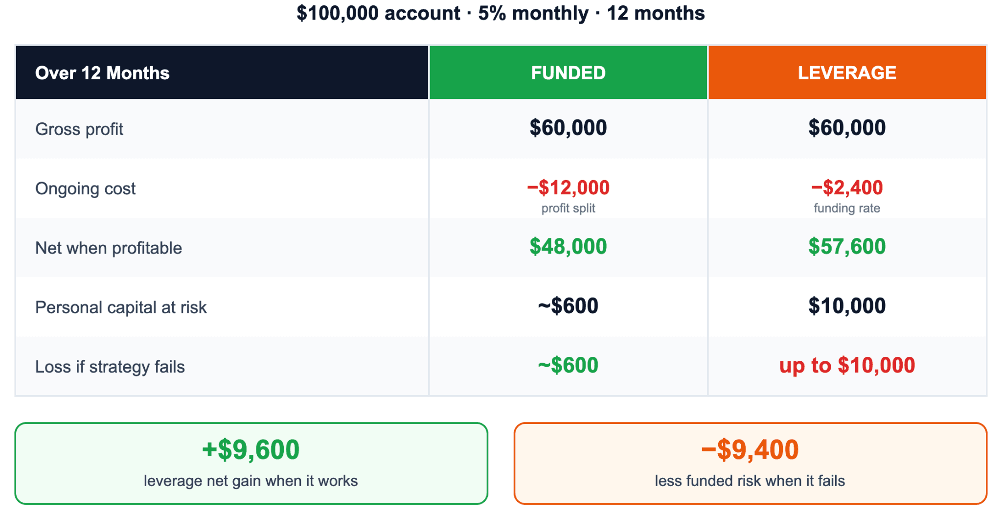 The Real Cost of Each Model Over 12 Months