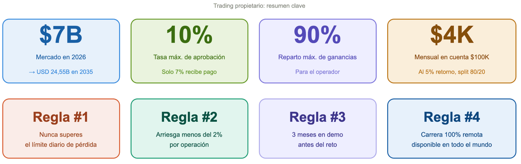 Los fondos de negociación