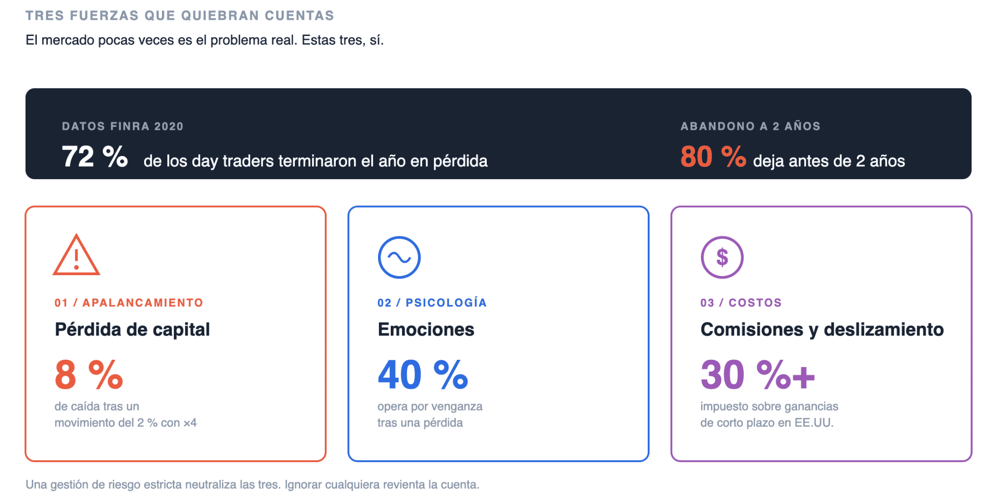 Los principales riesgos del day trading