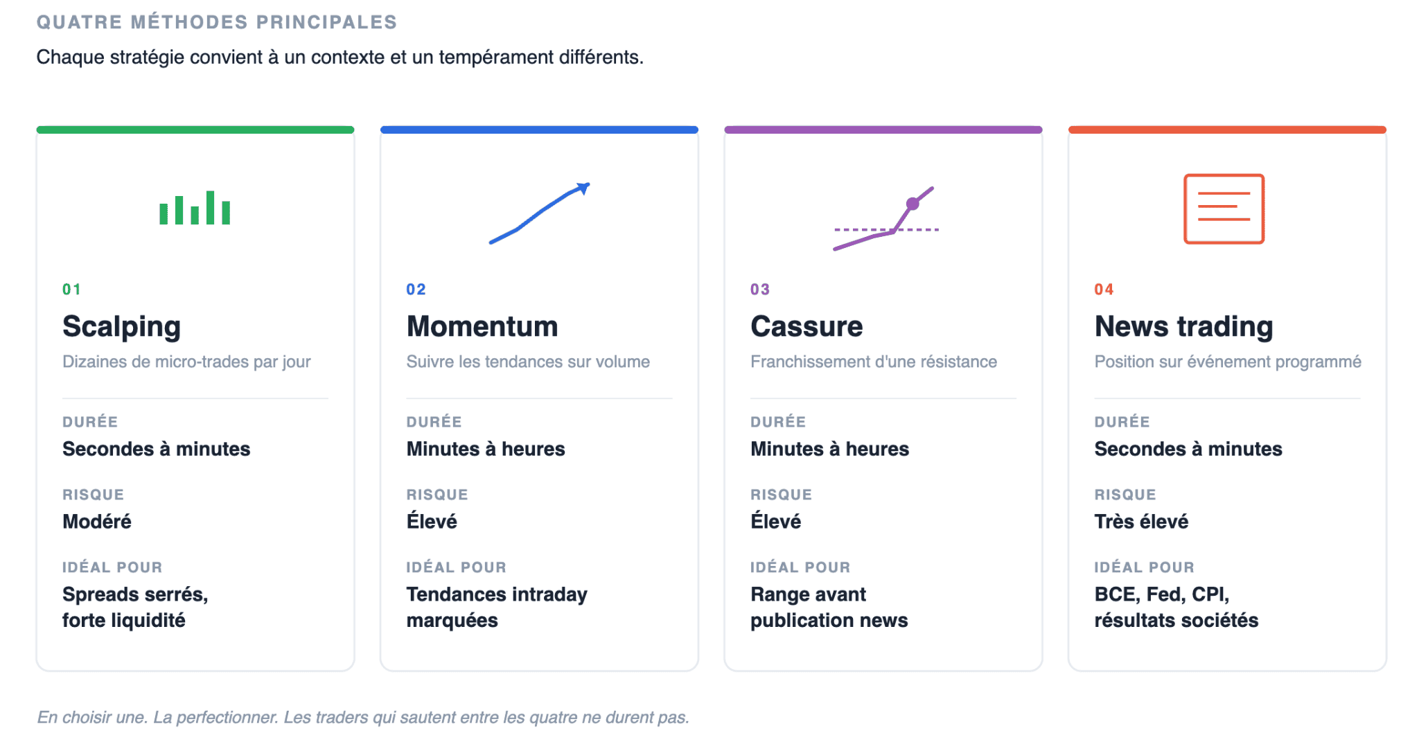 Les stratégies de day trading les plus courantes
