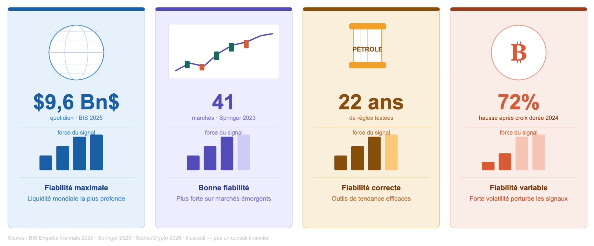 Analyse technique dans toutes les classes d'actifs