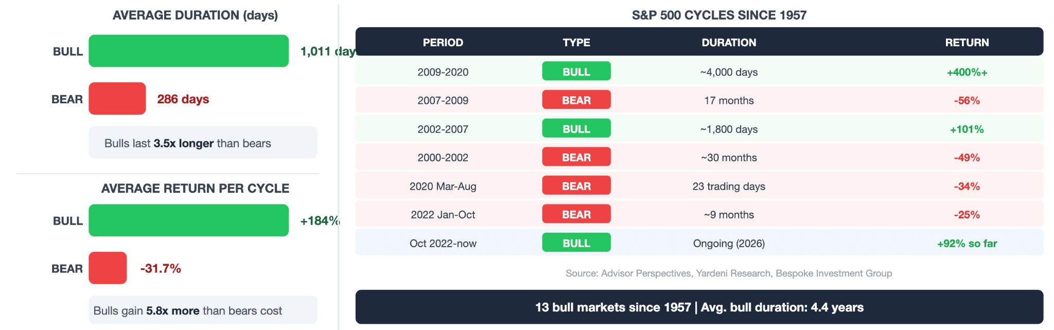 How Do Price Thresholds and Duration Compare