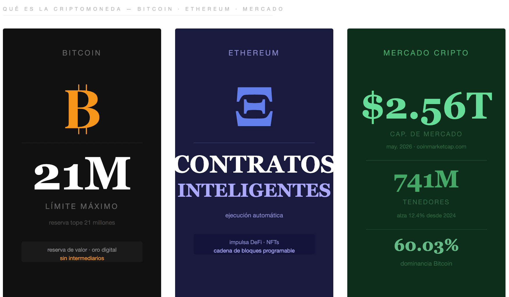 Qué es una criptomoneda y cómo funciona