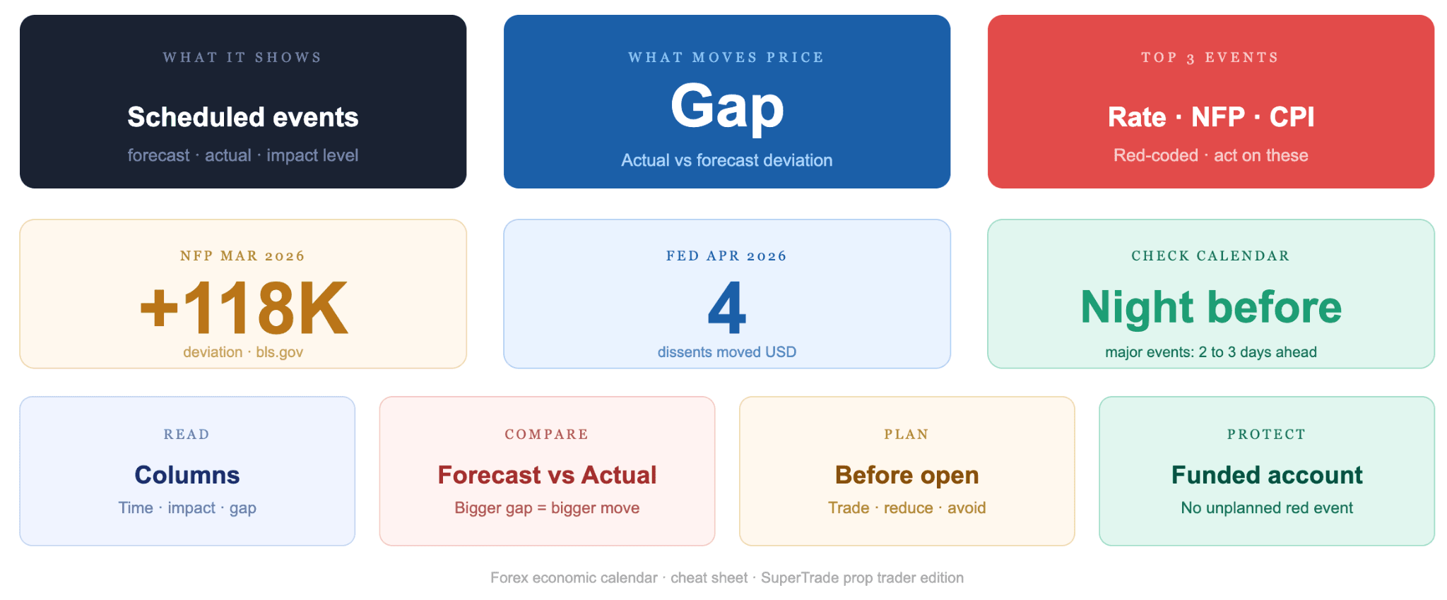 What is a forex economic calendar