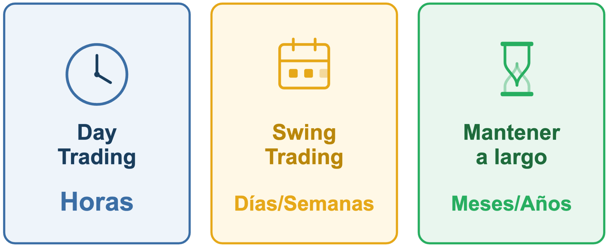 Comparación de estrategias comunes de trading de criptomonedas