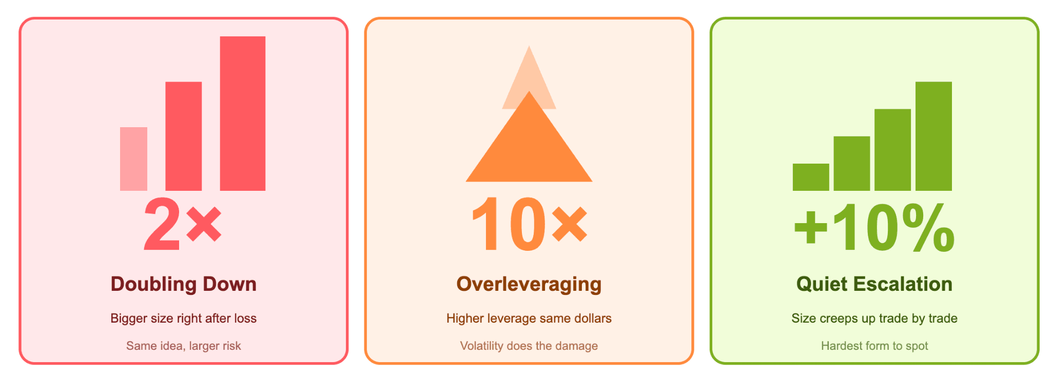Common Loss Chasing Patterns That Drain Accounts