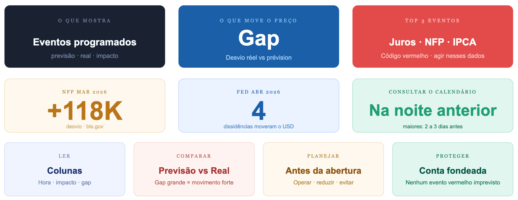 O que é um calendário econômico de Forex