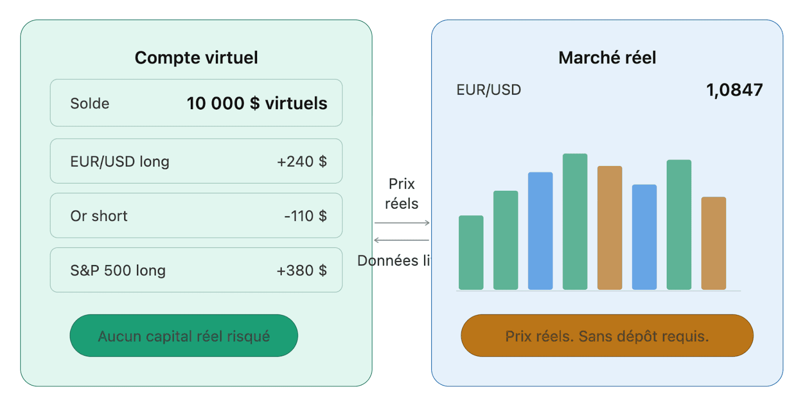 Qu'est-ce que le trading sur papier