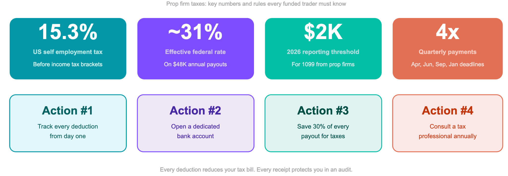 Final Words On Prop Firm Taxes