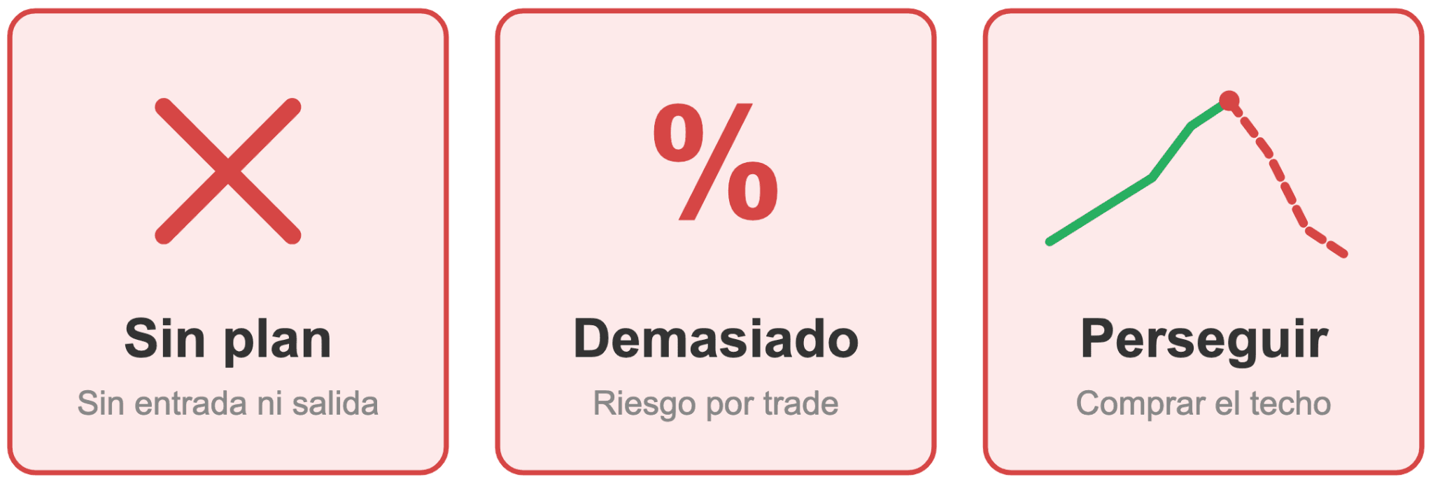 Gestión de riesgos y errores comunes en el trading de criptomonedas