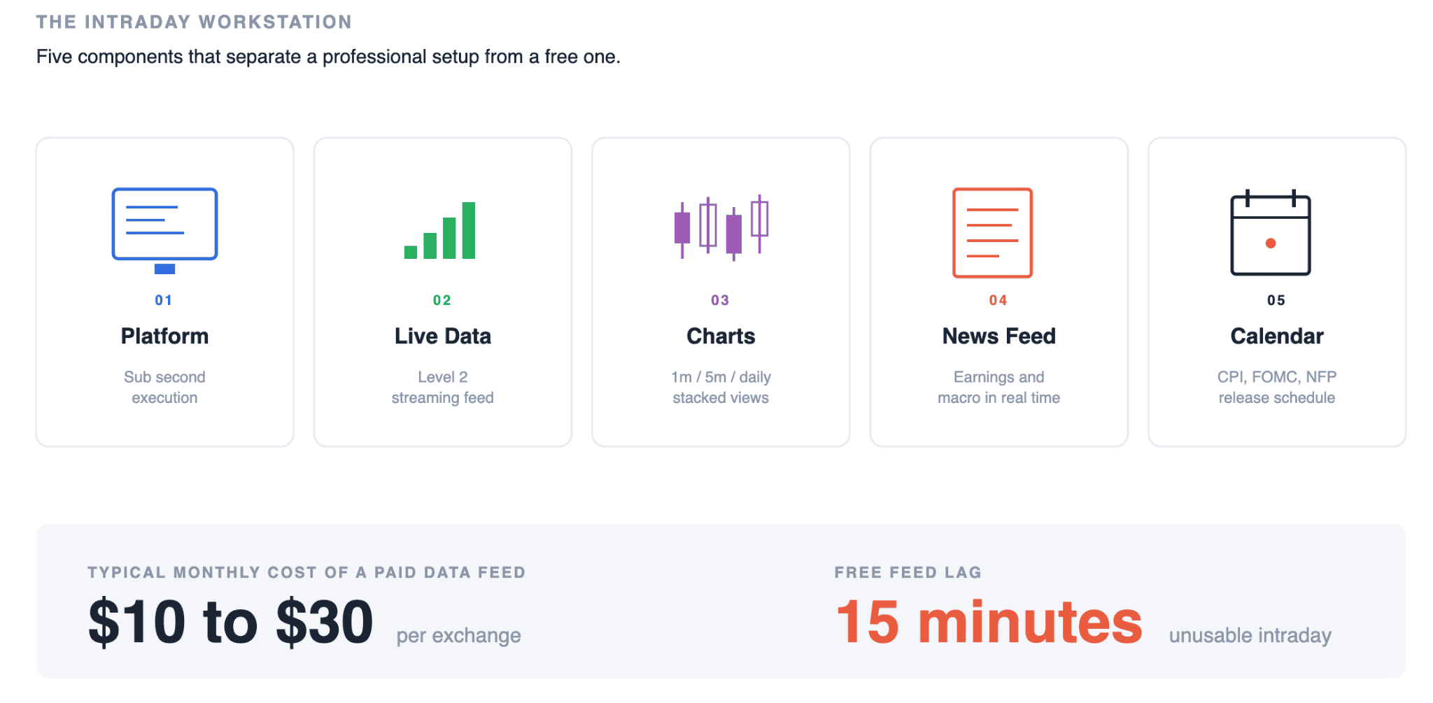 Tools Every Day Trader Needs
