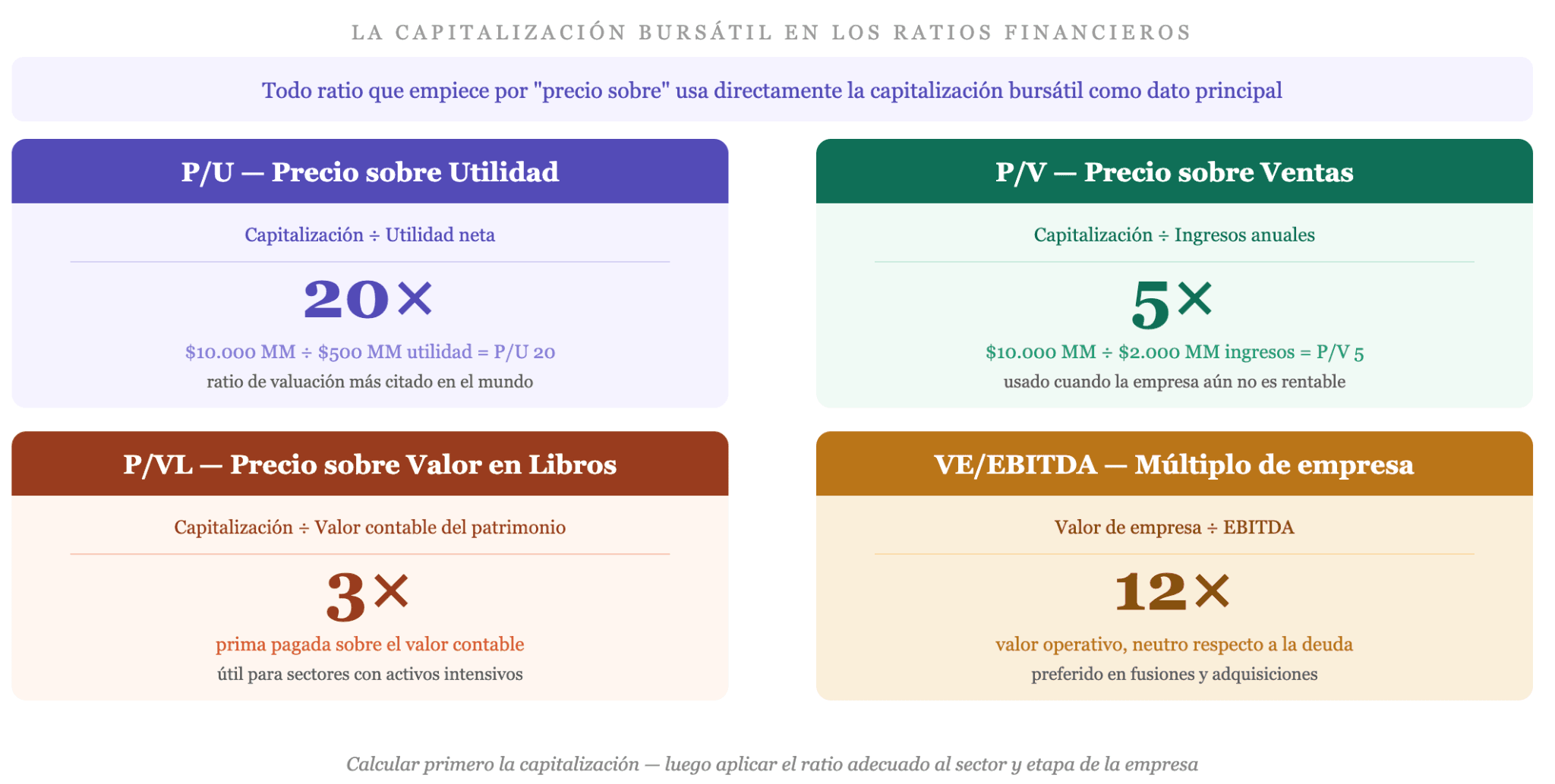 Comment la capitalisation boursière est utilisée dans l'analyse boursière