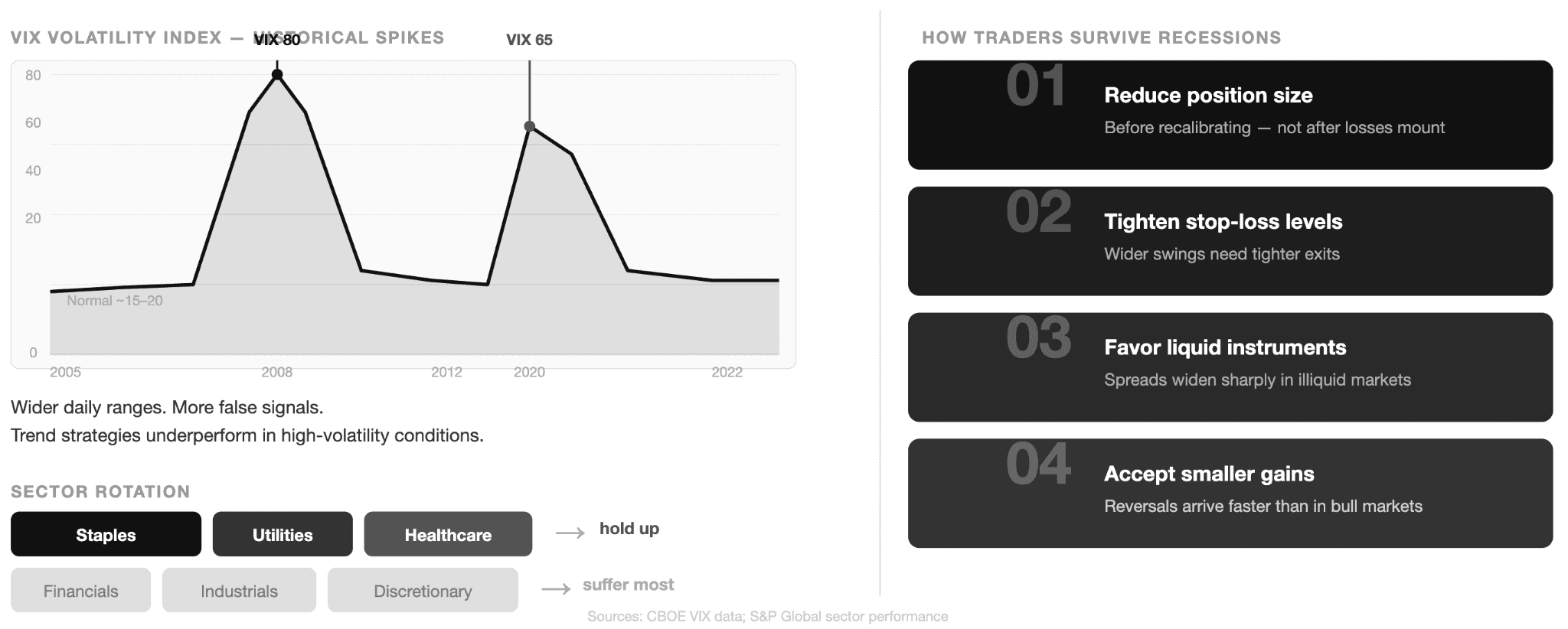how traders survive recession