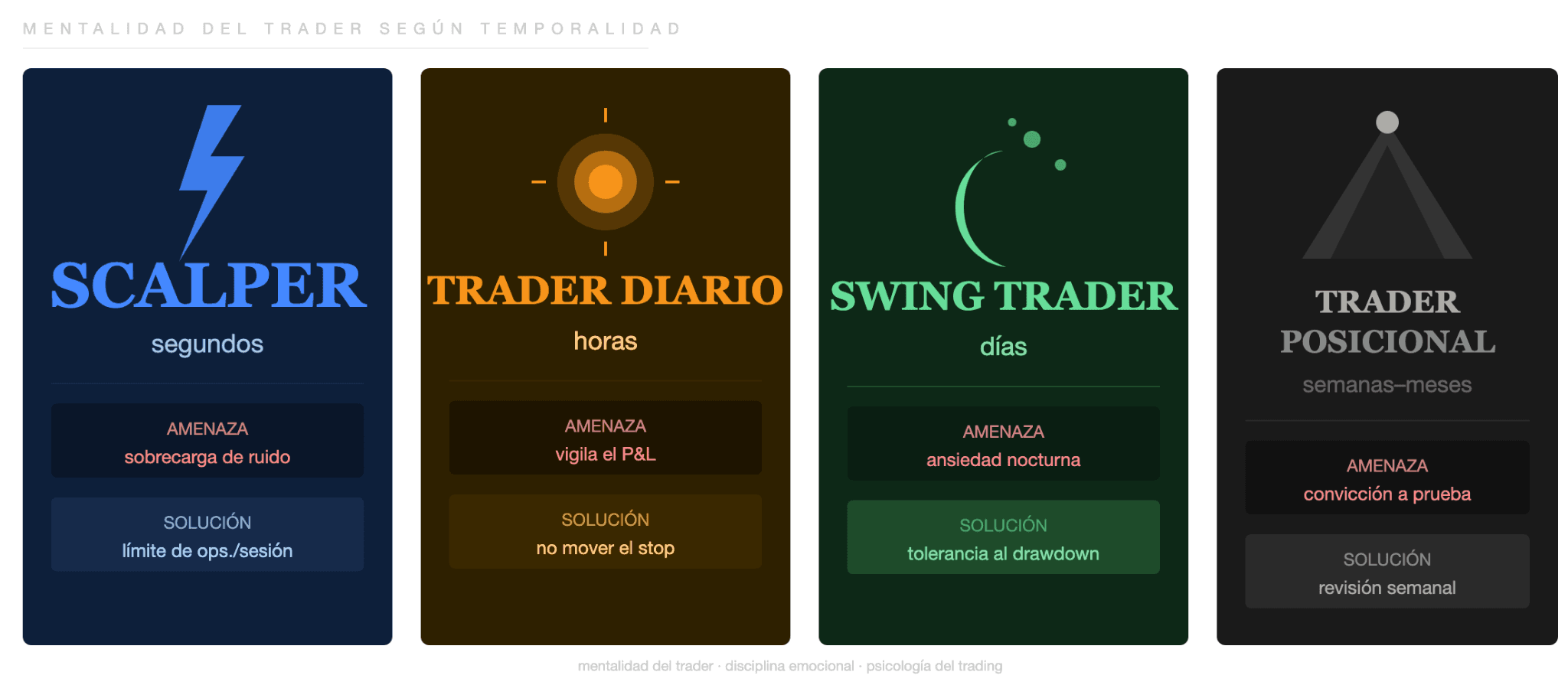 Psicología del trading en diferentes marcos temporales