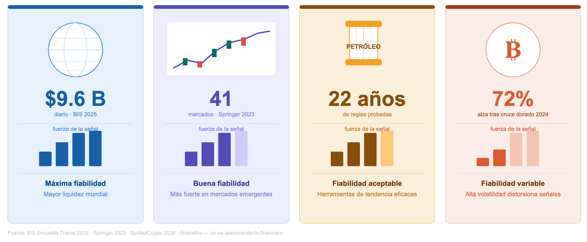 Análisis técnico en todas las clases de activos