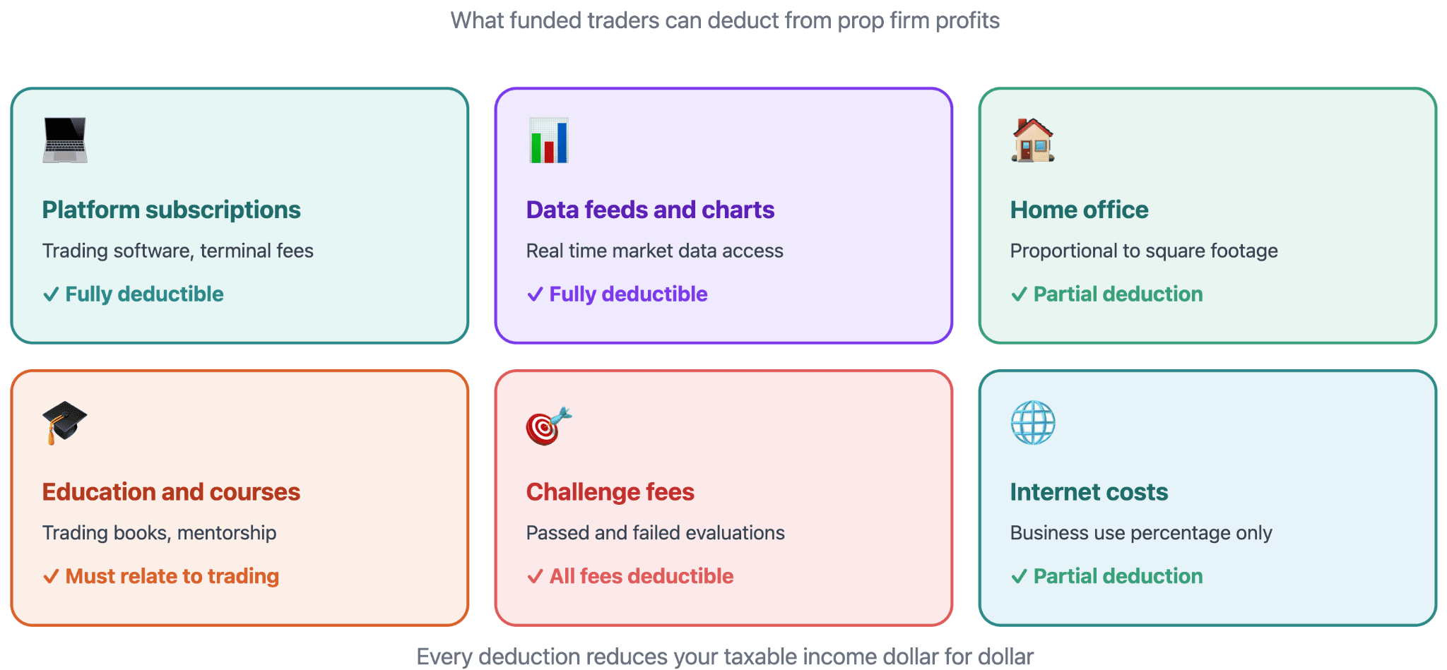 What Funded Traders Can Deduct From Prop Firm Profits