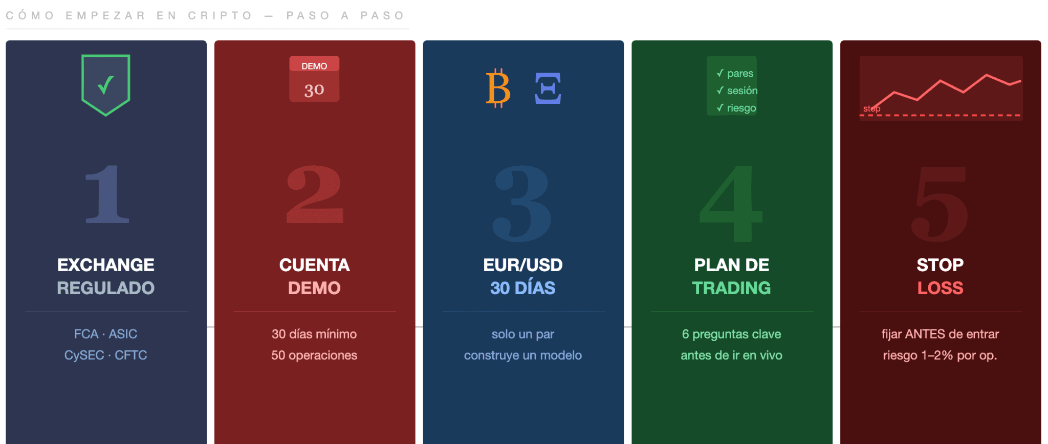 Cómo iniciarse en las criptomonedas