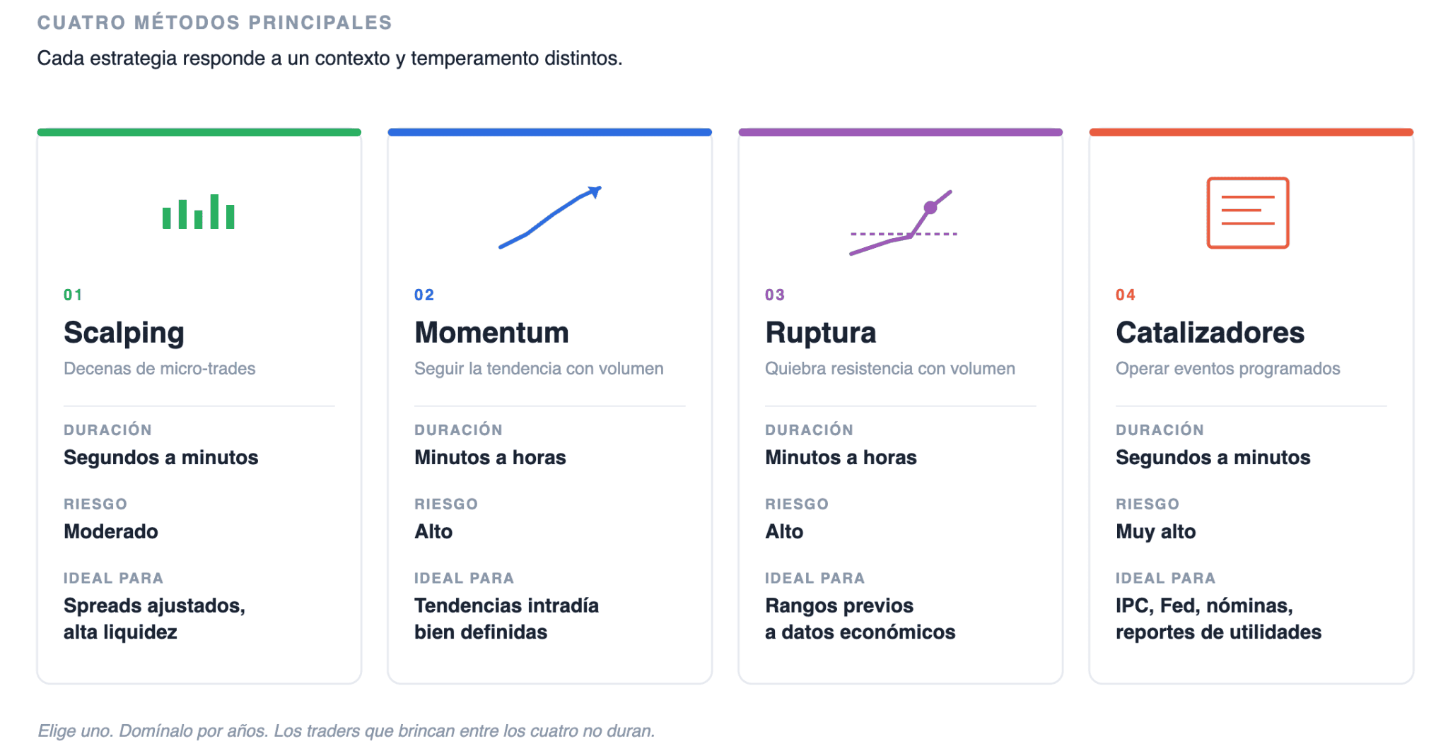 Las estrategias de day trading más comunes