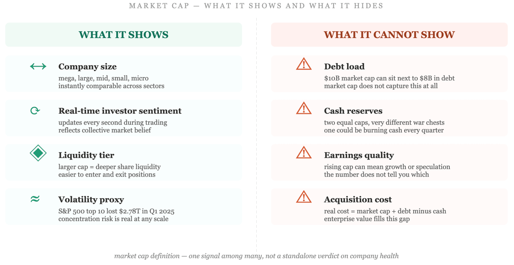What Market Cap Tells You and What It Does Not