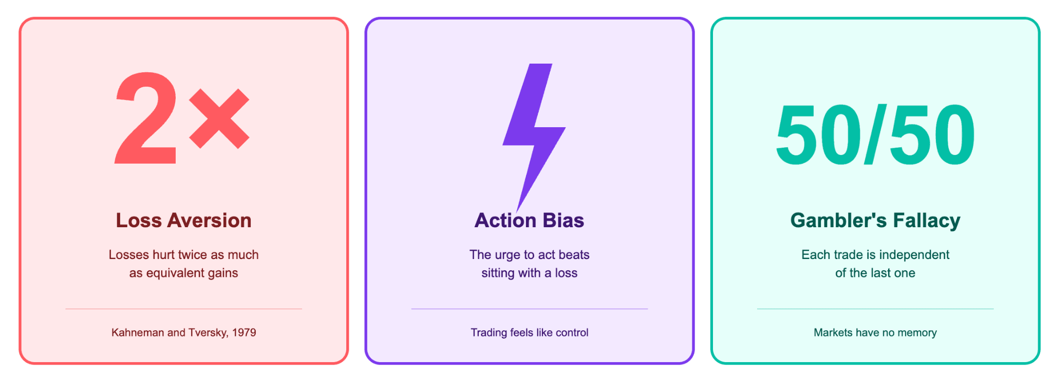 Revenge Trading Psychology and Why the Brain Chases Losses