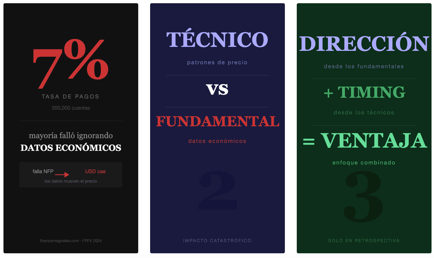 Qué es el análisis fundamental en el trading
