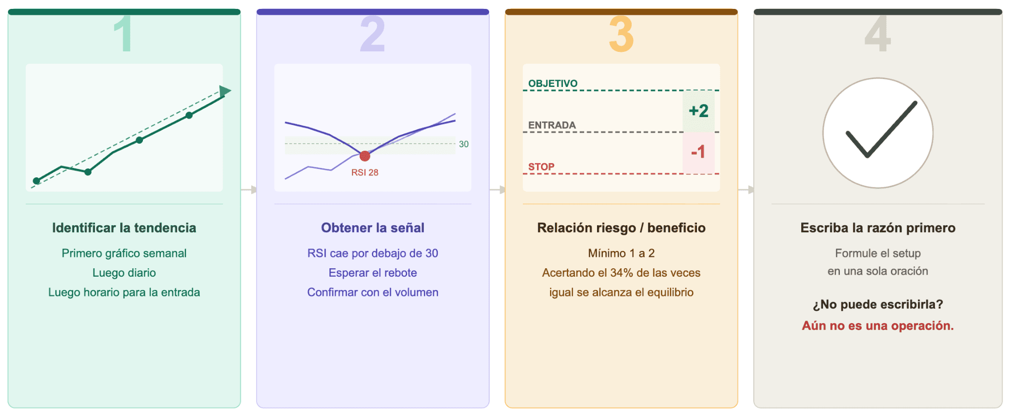 Desarrollo de una estrategia de análisis técnico