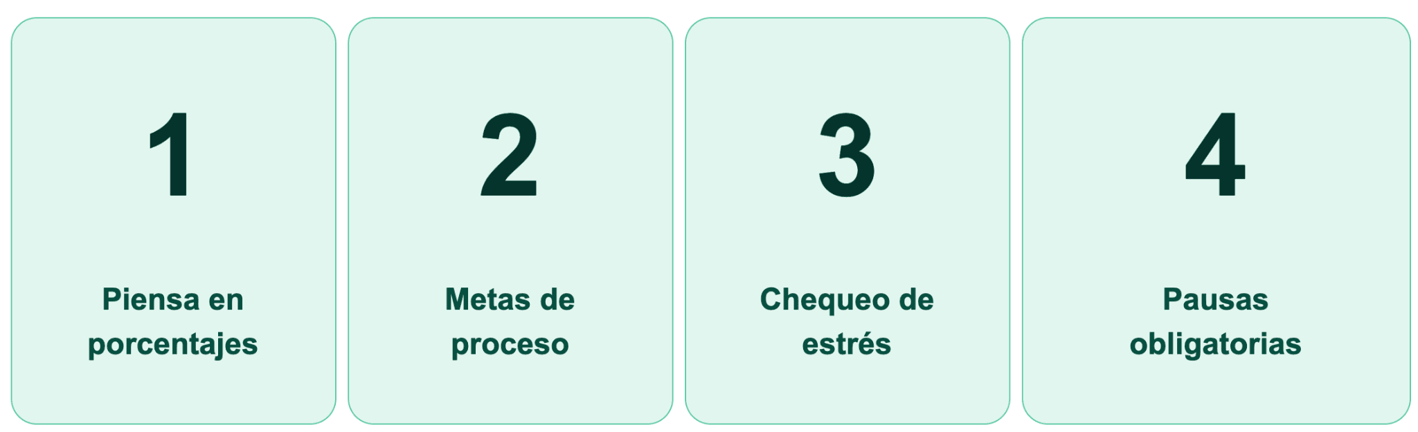 Cómo desarrollar paso a paso la mentalidad de un trader financiado