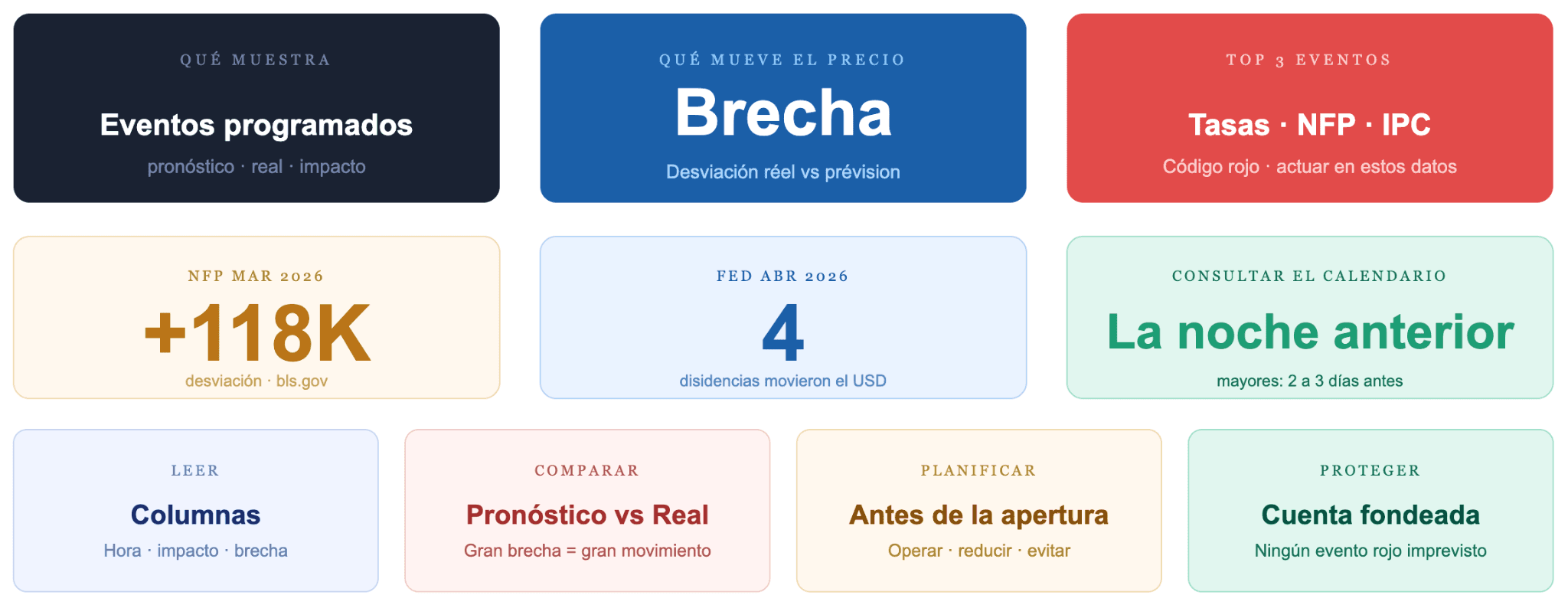 Qué es un calendario económico de Forex