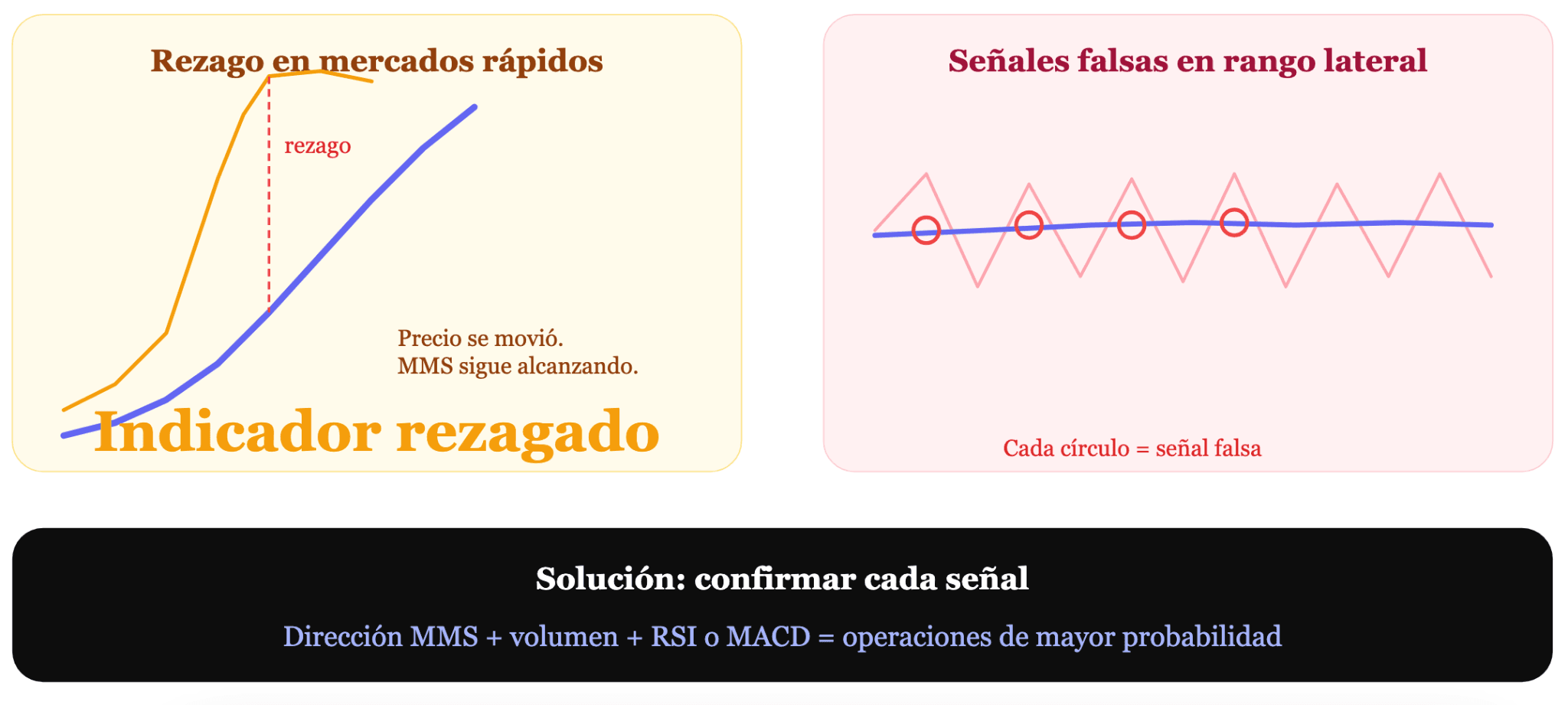 Limitaciones que todo operador de la SMA debe aceptar