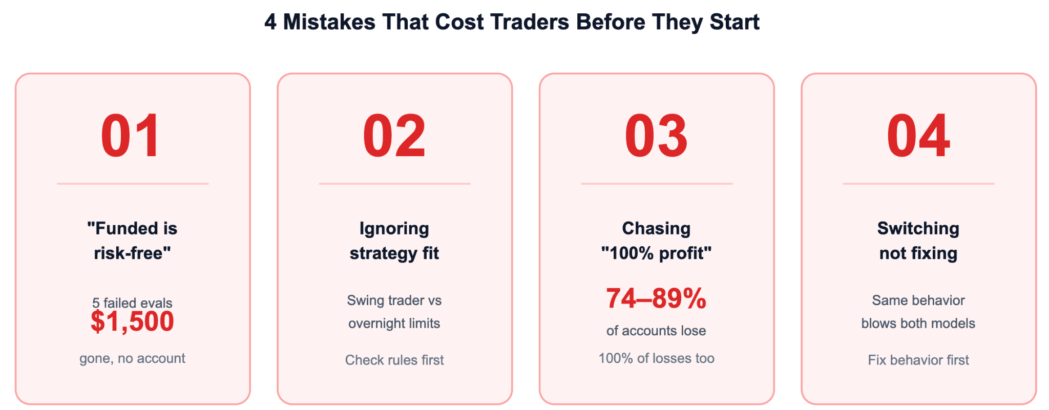 Common Mistakes When Choosing Between the Two Models